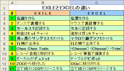 EXCELとEXILEの違い