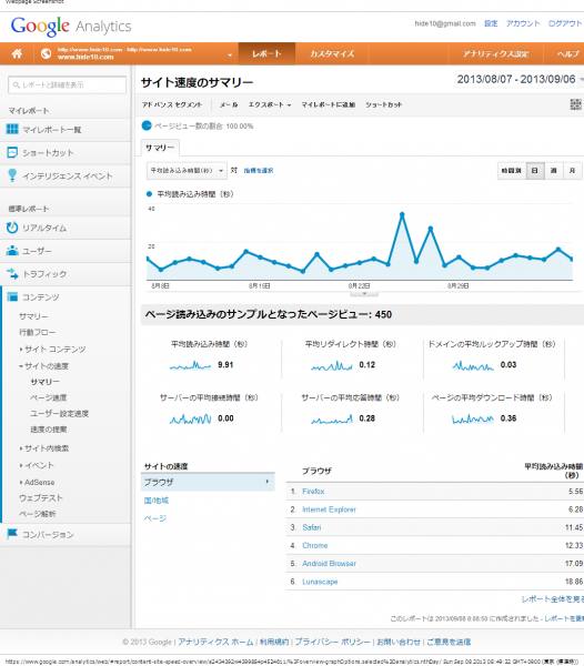 サイト速度のサマリー - Google Analytics