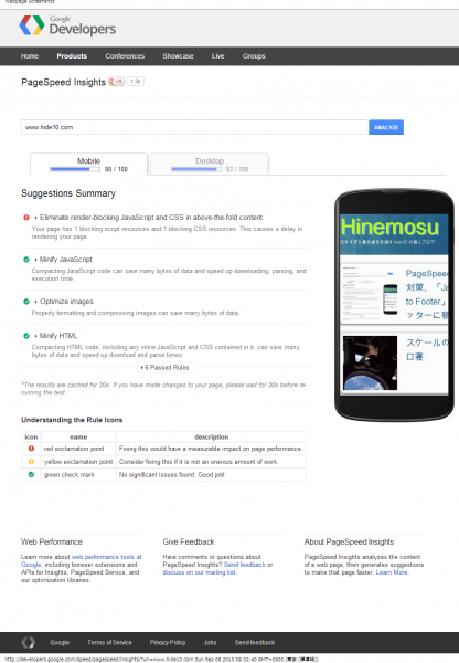 PageSpeed Insights