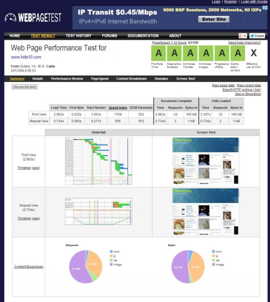 WebPagetest Test Result - Dulles   www.hide10.com - 09 08 13 08 06 53