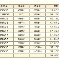 2014年梅雨入り