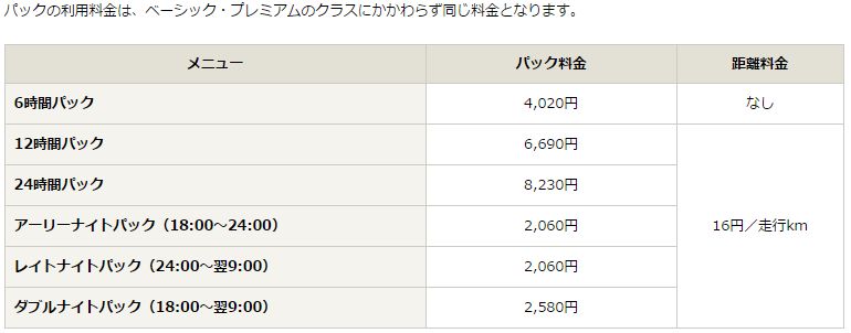 引用元：http://plus.timescar.jp/fare/use.html