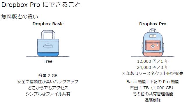 画像キャプチャ元：http://www.sourcenext.com/product/dropbox/